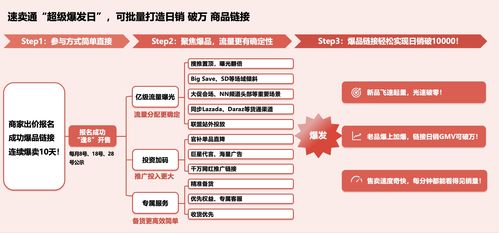 速賣通“超級爆發日”上線 助力商家批量打造日銷過萬爆款，掘金全球網絡文化經營新機遇