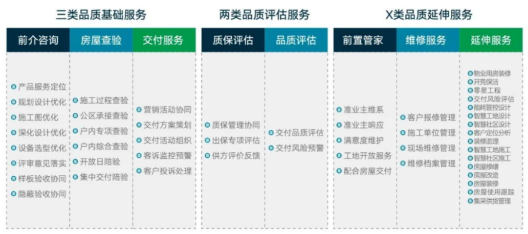服務(wù)關(guān)乎物業(yè)根本！洞悉服務(wù)設(shè)計的四大趨勢 | 服務(wù)力峰會序篇①